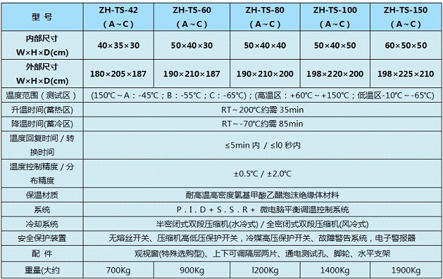 冷熱沖擊箱規格
