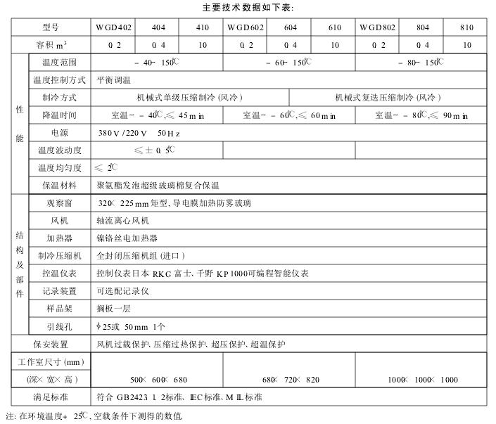 高低溫試驗箱技術標準