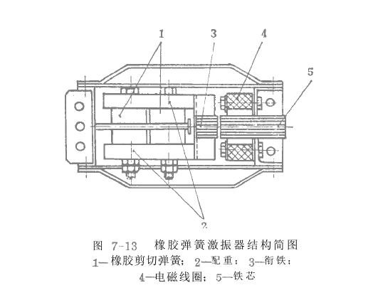 橡膠彈簧激振器