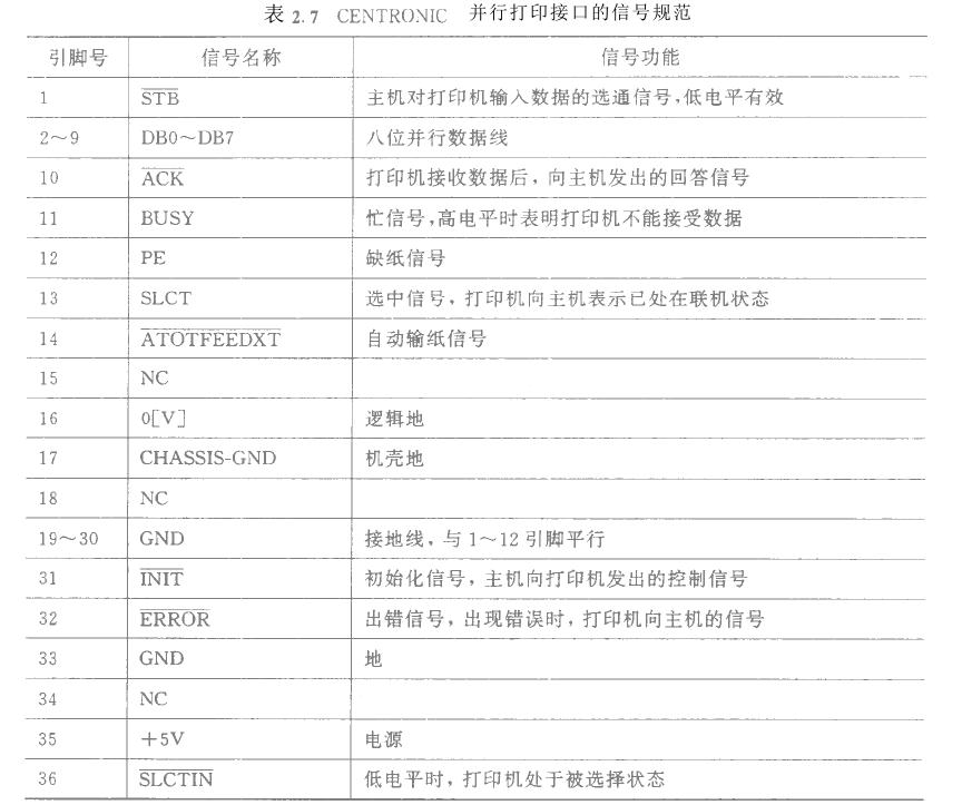 ΢�C(j��)���x���x����ӡ�C(j��)ԭ��