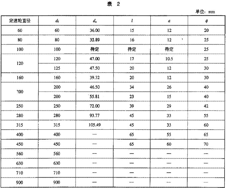 拉線輪尺寸應符合表2的規(guī)定見圖2