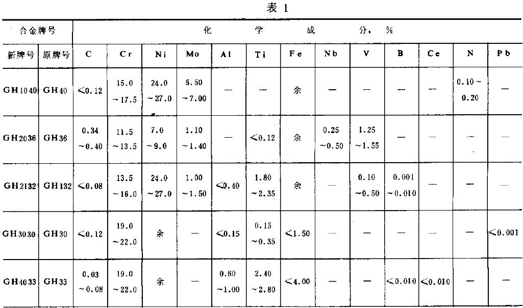 可供應比表1規(guī)定的成分范圍較嚴的合金。