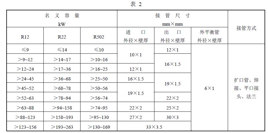 膨脹閥的基本參數(shù)應(yīng)符合表 2 規(guī)定。表中擴(kuò)口管應(yīng)符合ZB J73 031 的規(guī)定